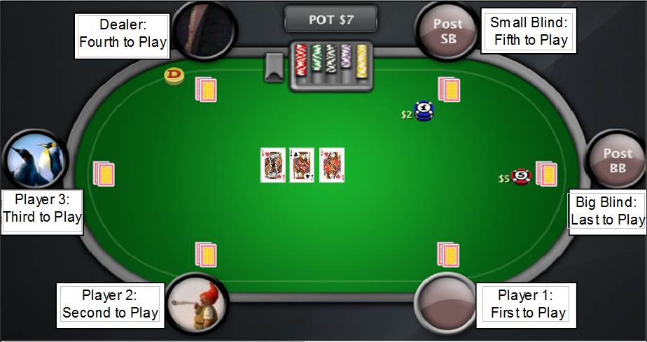 Poker Table Flop